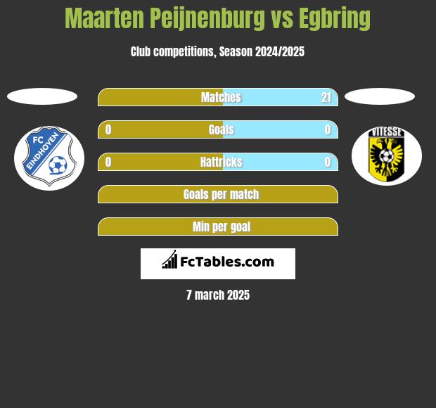 Maarten Peijnenburg vs Egbring h2h player stats