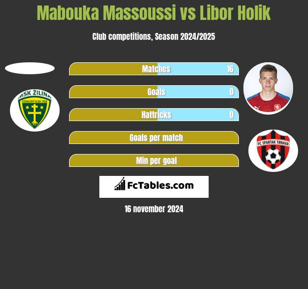 Mabouka Massoussi vs Libor Holik h2h player stats