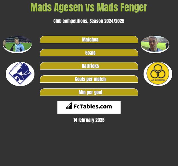 Mads Agesen vs Mads Fenger h2h player stats