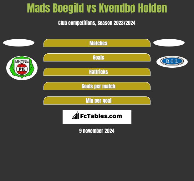 Mads Boegild vs Kvendbø Holden h2h player stats