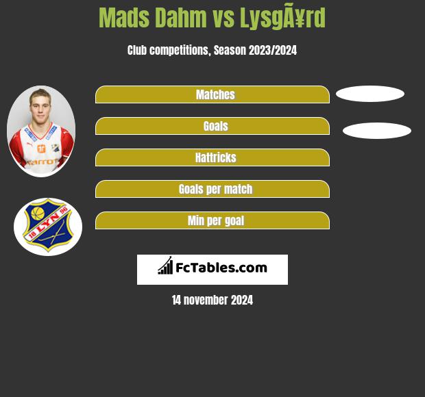 Mads Dahm vs LysgÃ¥rd h2h player stats