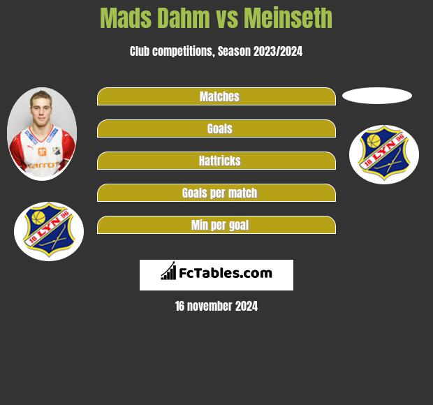 Mads Dahm vs Meinseth h2h player stats