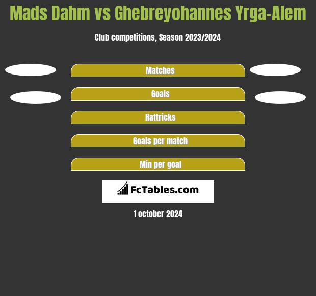 Mads Dahm vs Ghebreyohannes Yrga-Alem h2h player stats