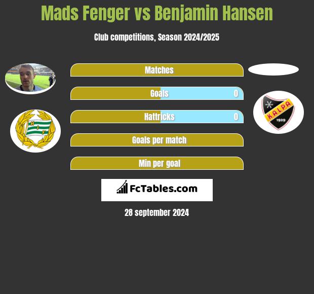 Mads Fenger vs Benjamin Hansen h2h player stats