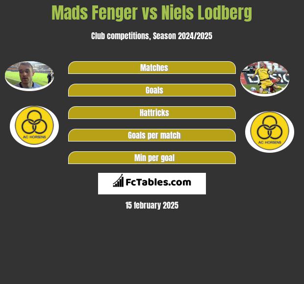 Mads Fenger vs Niels Lodberg h2h player stats