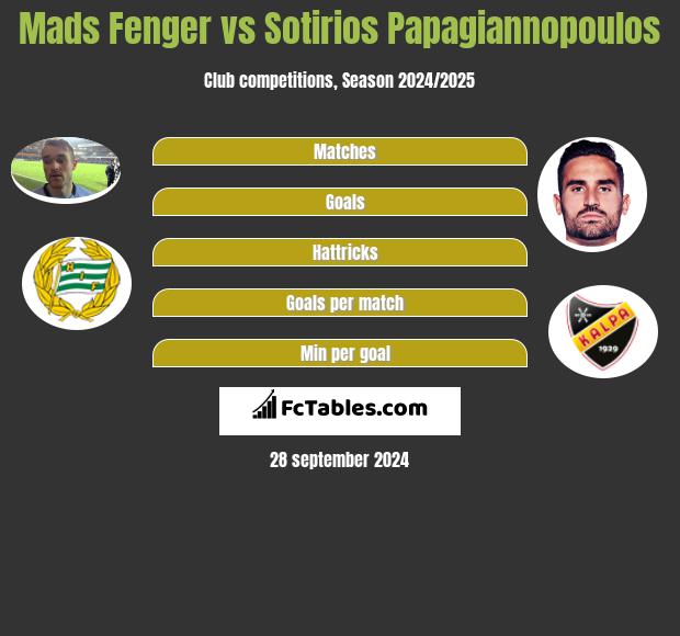 Mads Fenger vs Sotirios Papagiannopoulos h2h player stats