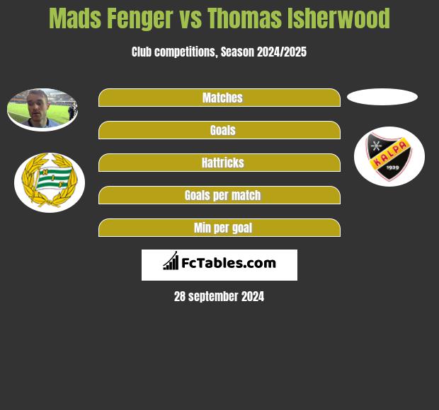 Mads Fenger vs Thomas Isherwood h2h player stats