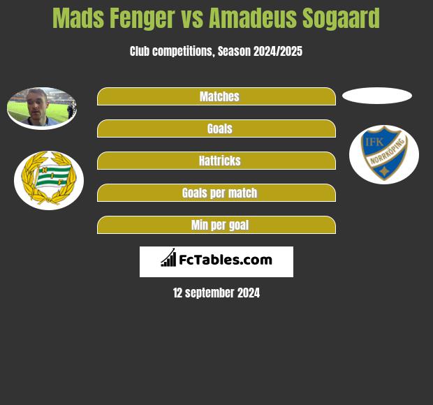 Mads Fenger vs Amadeus Sogaard h2h player stats