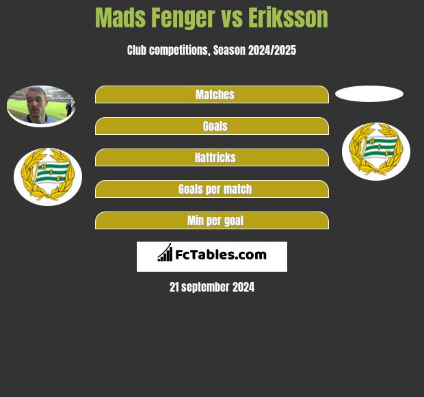 Mads Fenger vs Eriksson h2h player stats