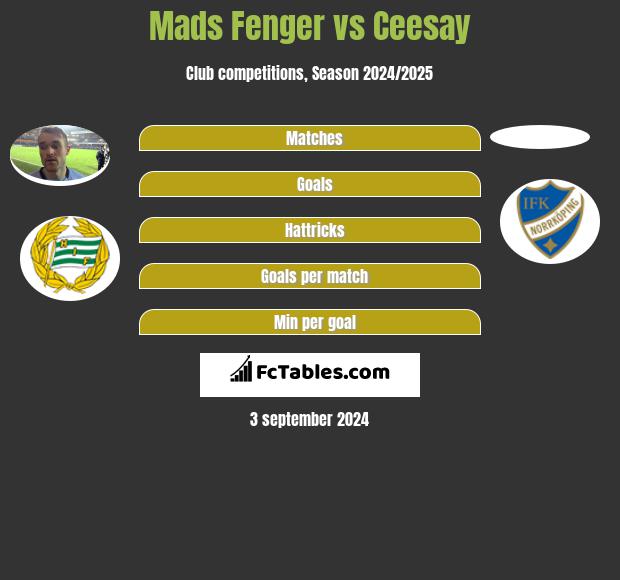 Mads Fenger vs Ceesay h2h player stats