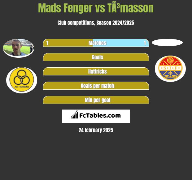 Mads Fenger vs TÃ³masson h2h player stats