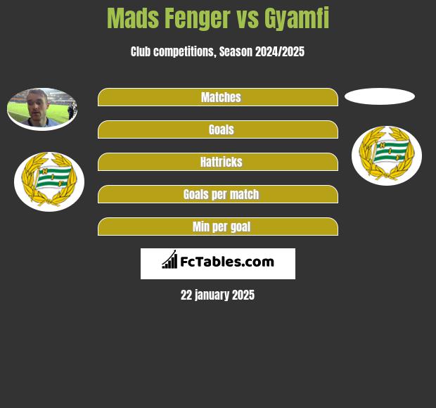 Mads Fenger vs Gyamfi h2h player stats