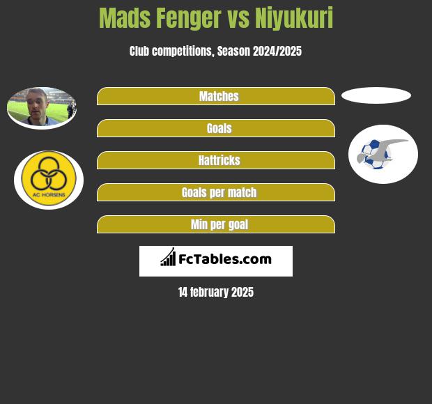 Mads Fenger vs Niyukuri h2h player stats