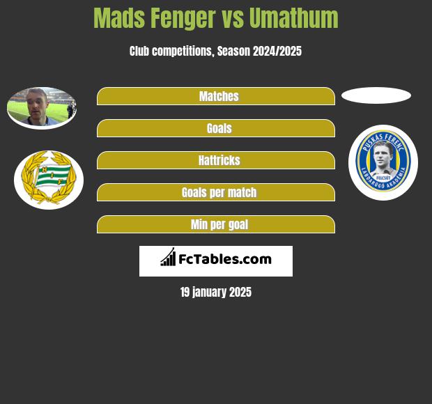 Mads Fenger vs Umathum h2h player stats