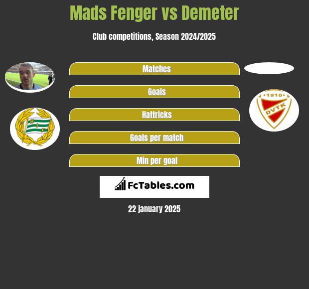 Mads Fenger vs Demeter h2h player stats