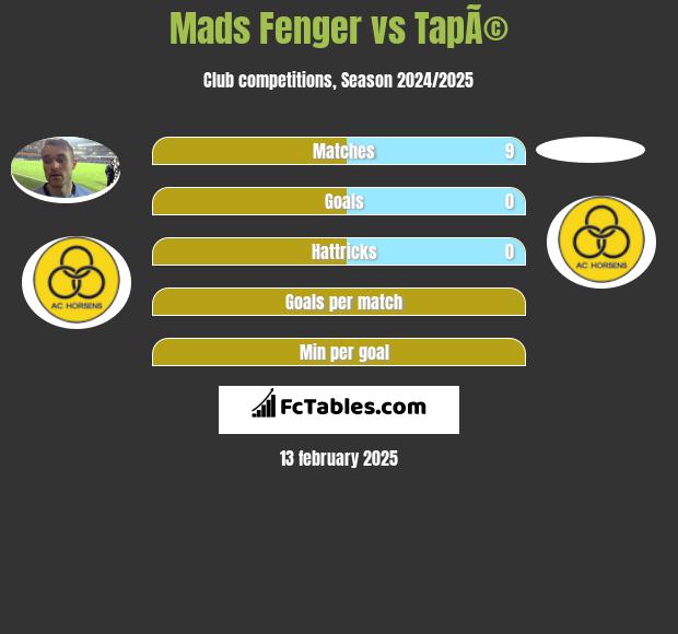 Mads Fenger vs TapÃ© h2h player stats