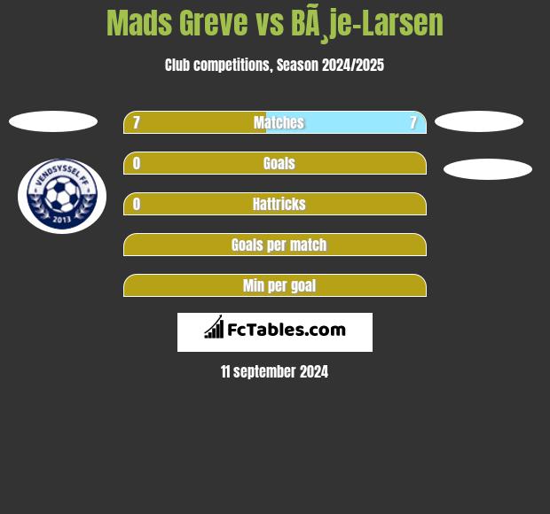 Mads Greve vs BÃ¸je-Larsen h2h player stats