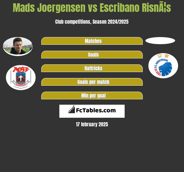 Mads Joergensen vs Escribano RisnÃ¦s h2h player stats