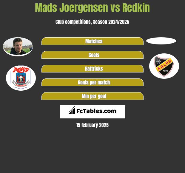 Mads Joergensen vs Redkin h2h player stats