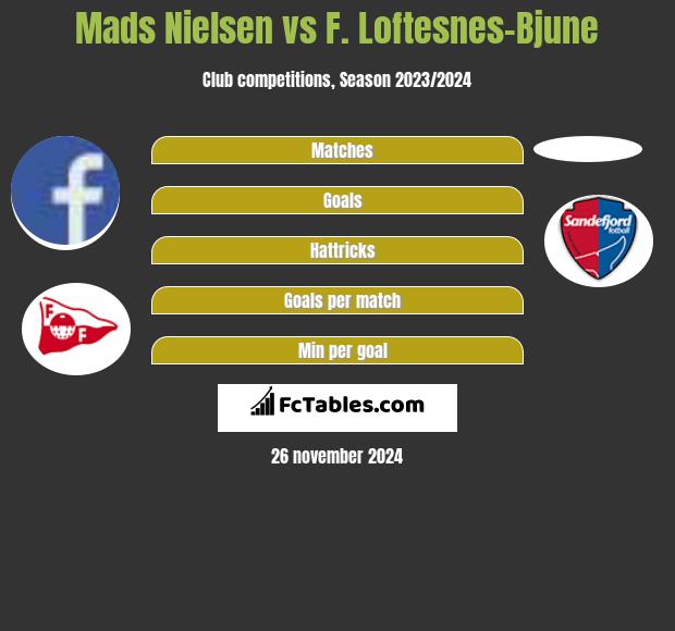 Mads Nielsen vs F. Loftesnes-Bjune h2h player stats