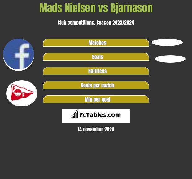 Mads Nielsen vs Bjarnason h2h player stats