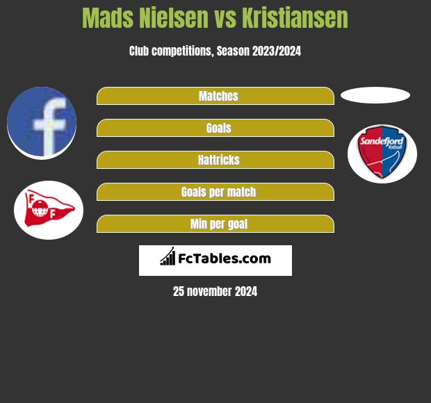 Mads Nielsen vs Kristiansen h2h player stats