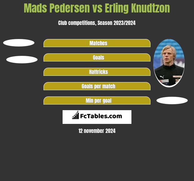 Mads Pedersen vs Erling Knudtzon h2h player stats