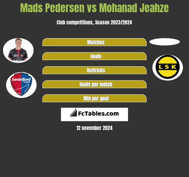 Mads Pedersen vs Mohanad Jeahze h2h player stats