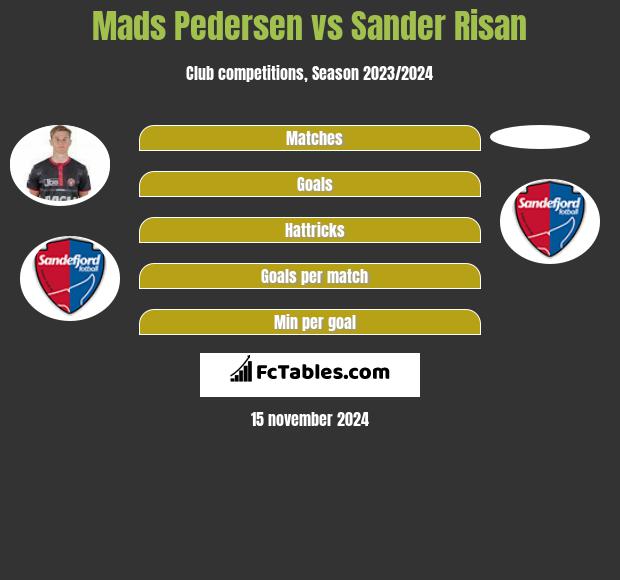 Mads Pedersen vs Sander Risan h2h player stats