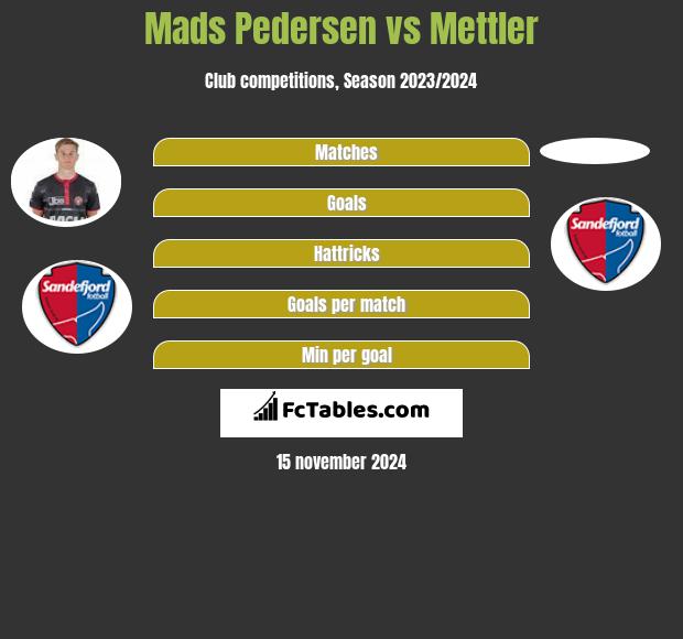 Mads Pedersen vs Mettler h2h player stats