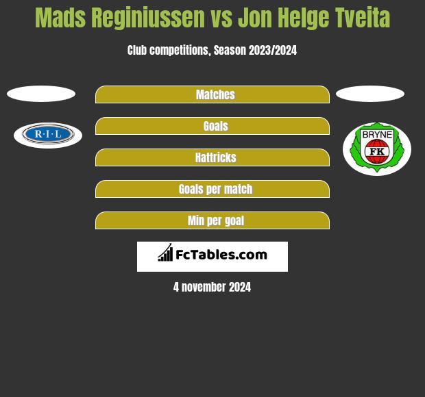 Mads Reginiussen vs Jon Helge Tveita h2h player stats