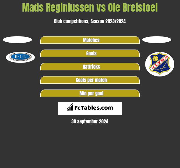 Mads Reginiussen vs Ole Breistoel h2h player stats