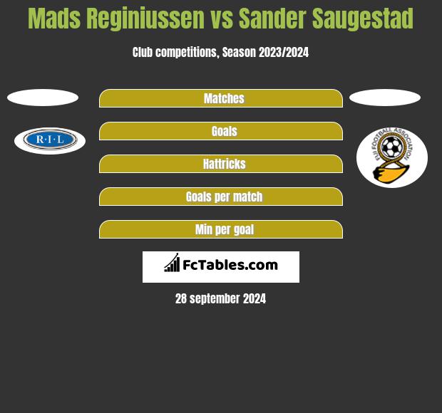 Mads Reginiussen vs Sander Saugestad h2h player stats