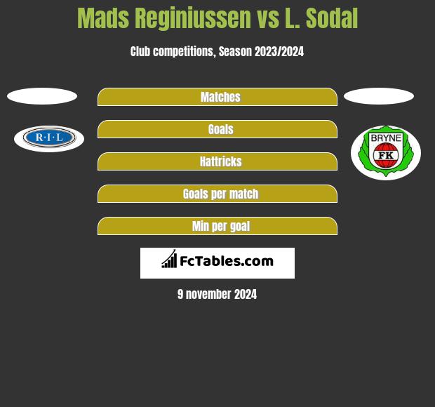 Mads Reginiussen vs L. Sodal h2h player stats