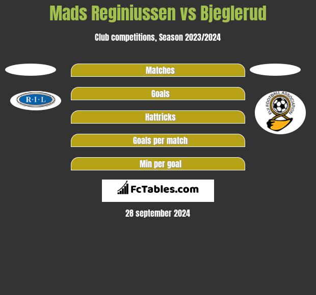 Mads Reginiussen vs Bjeglerud h2h player stats