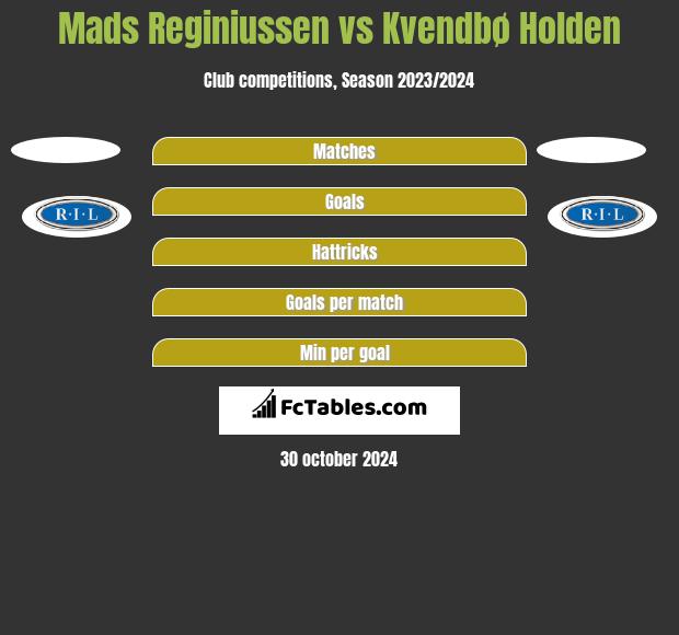 Mads Reginiussen vs Kvendbø Holden h2h player stats