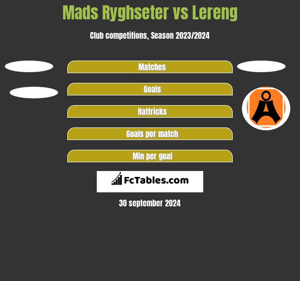 Mads Ryghseter vs Lereng h2h player stats