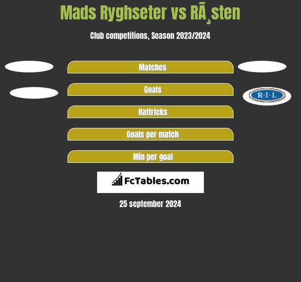 Mads Ryghseter vs RÃ¸sten h2h player stats