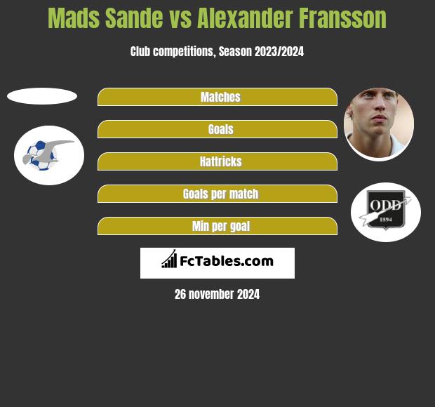 Mads Sande vs Alexander Fransson h2h player stats