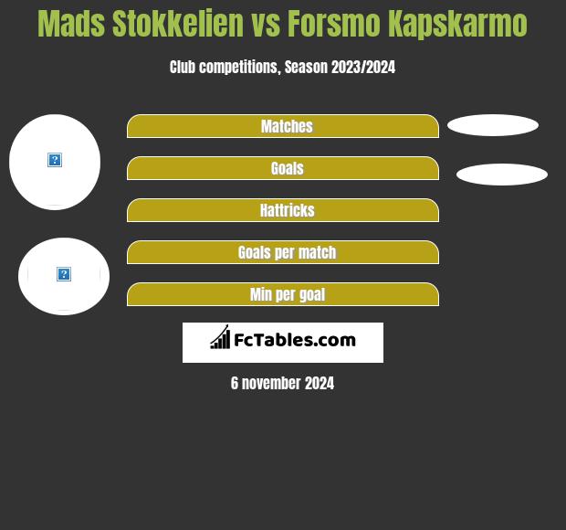 Mads Stokkelien vs Forsmo Kapskarmo h2h player stats