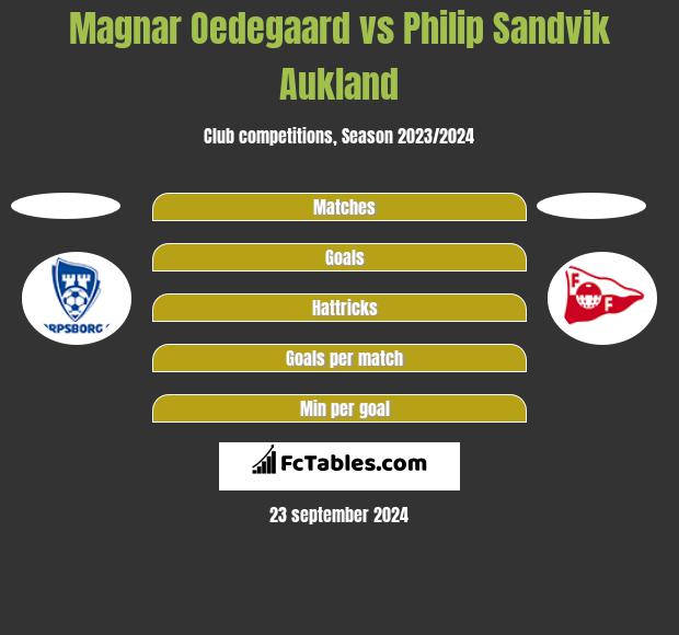 Magnar Oedegaard vs Philip Sandvik Aukland h2h player stats