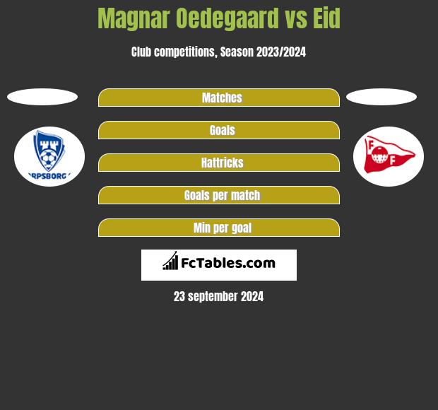 Magnar Oedegaard vs Eid h2h player stats