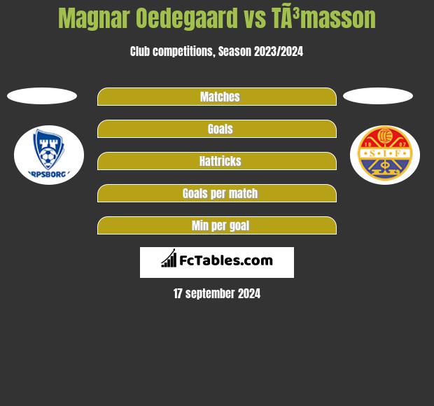 Magnar Oedegaard vs TÃ³masson h2h player stats