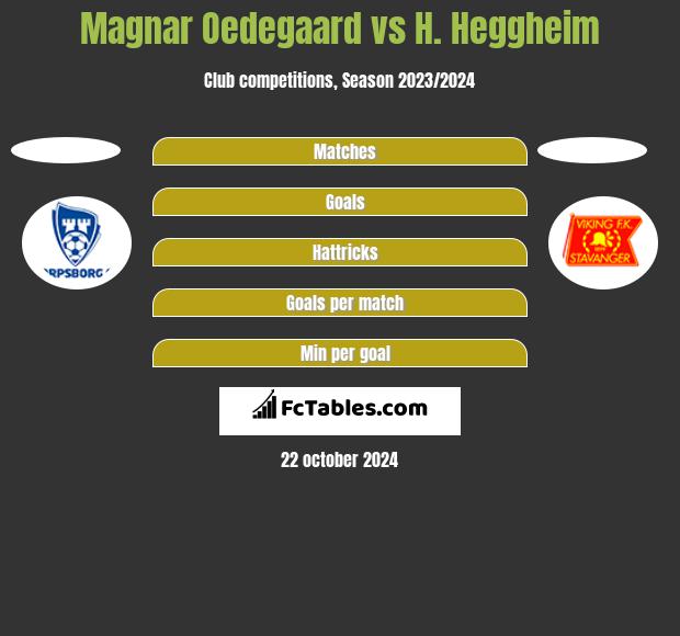 Magnar Oedegaard vs H. Heggheim h2h player stats