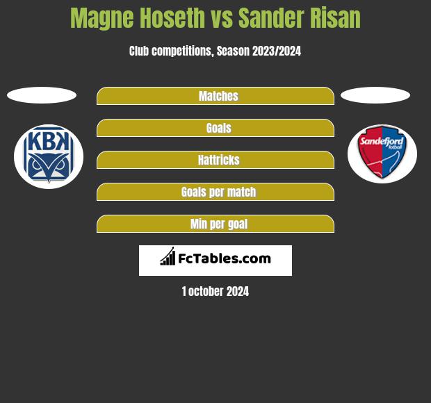 Magne Hoseth vs Sander Risan h2h player stats