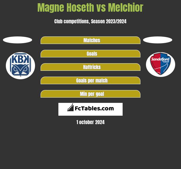 Magne Hoseth vs Melchior h2h player stats