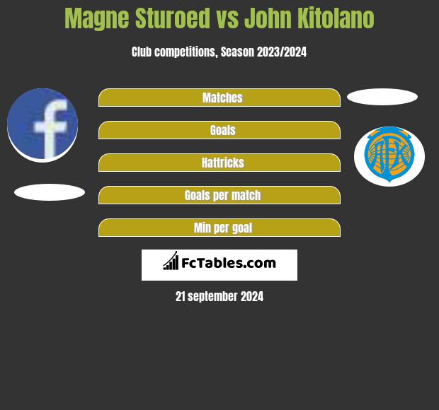 Magne Sturoed vs John Kitolano h2h player stats