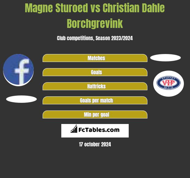 Magne Sturoed vs Christian Dahle Borchgrevink h2h player stats