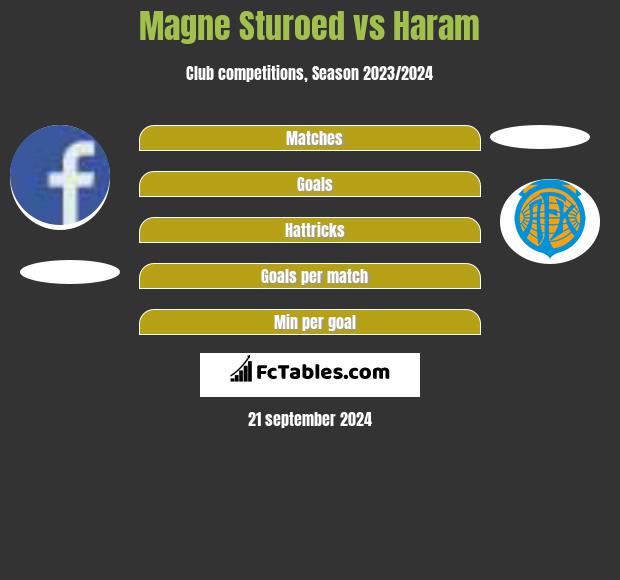 Magne Sturoed vs Haram h2h player stats