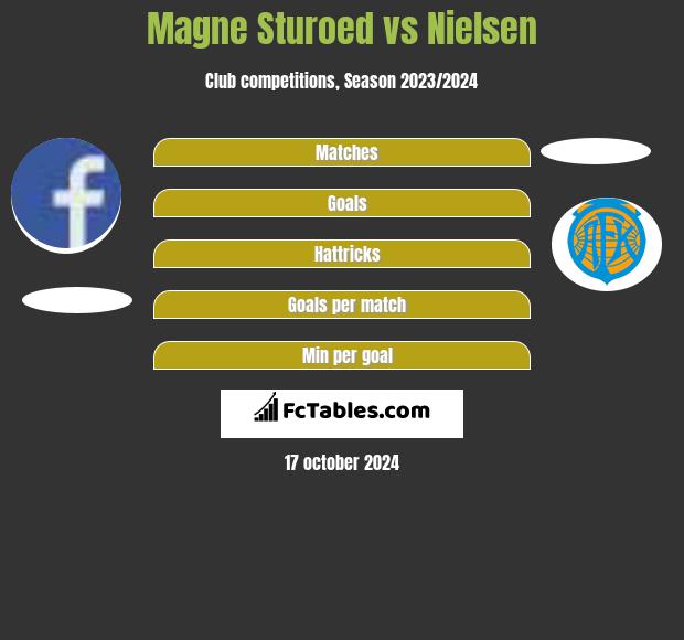 Magne Sturoed vs Nielsen h2h player stats